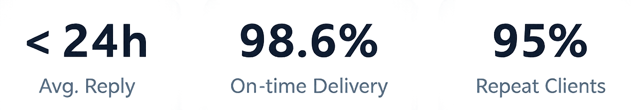 company performance statistics showing 24h reply time, 98.6% on-time delivery, and 95% repeat clients